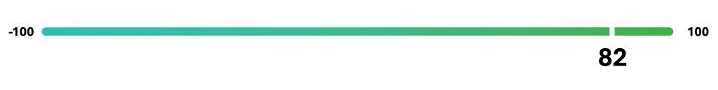 Excellent score NPS