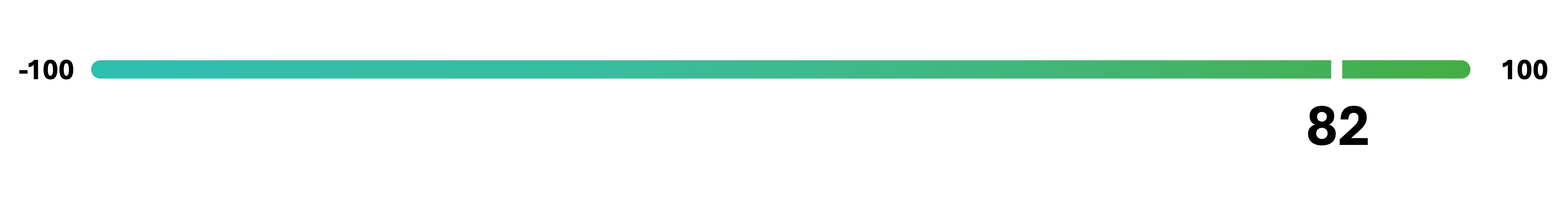 Excellent score NPS