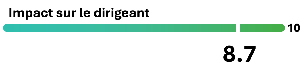 Impact puissant sur le dirigeant